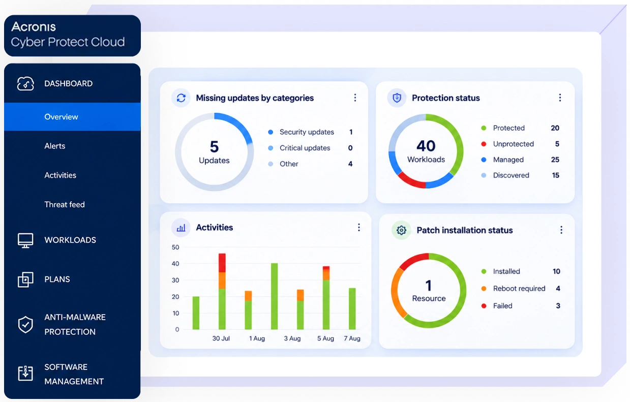 Acronis_Backup_Solution